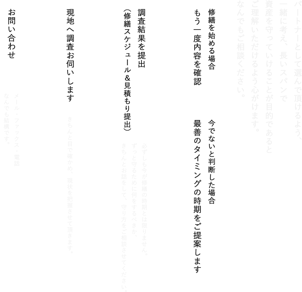 お仕事の流れ